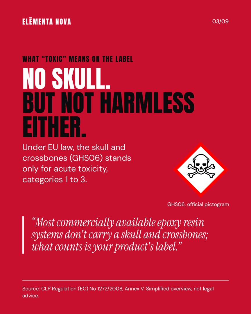 Crimson slide "No skull. But not harmless either." with the official skull and crossbones pictogram GHS06 and the quote "Most commercially available epoxy resin systems don't carry a skull and crossbones; what counts is your product's label."
