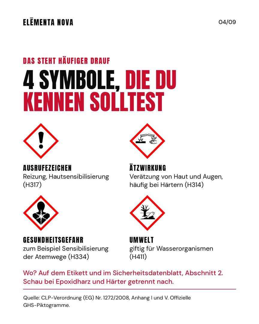 Weiße Folie mit vier offiziellen GHS-Gefahrenpiktogrammen: Ausrufezeichen, Ätzwirkung, Gesundheitsgefahr und Umwelt, jeweils mit kurzer Erklärung und H-Satz.