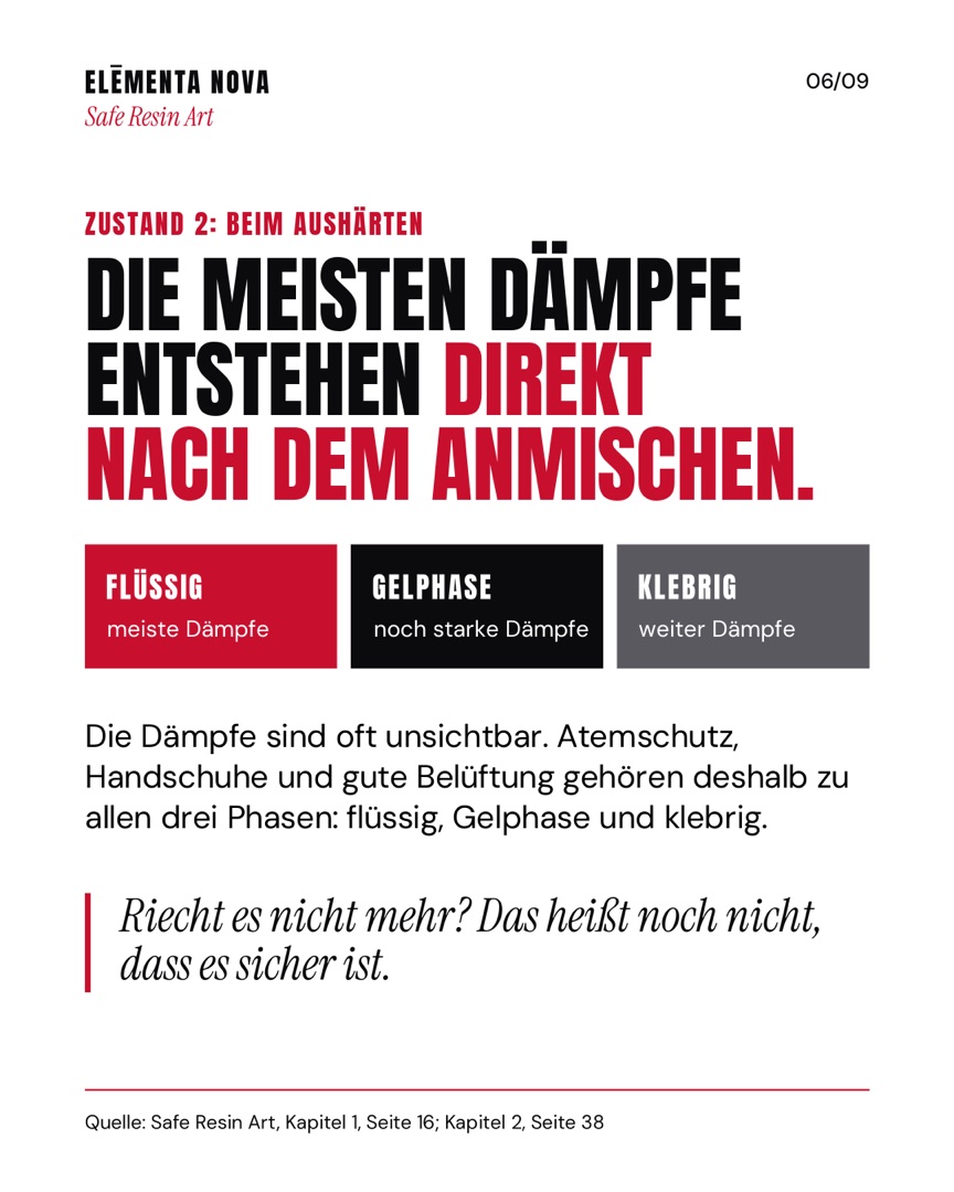 Weiße Folie „Die meisten Dämpfe entstehen direkt nach dem Anmischen“ mit drei Feldern für flüssige Phase (meiste Dämpfe), Gelphase (noch starke Dämpfe) und klebrige Phase (weiter Dämpfe) und dem Satz „Riecht es nicht mehr? Das heißt noch nicht, dass es sicher ist.“